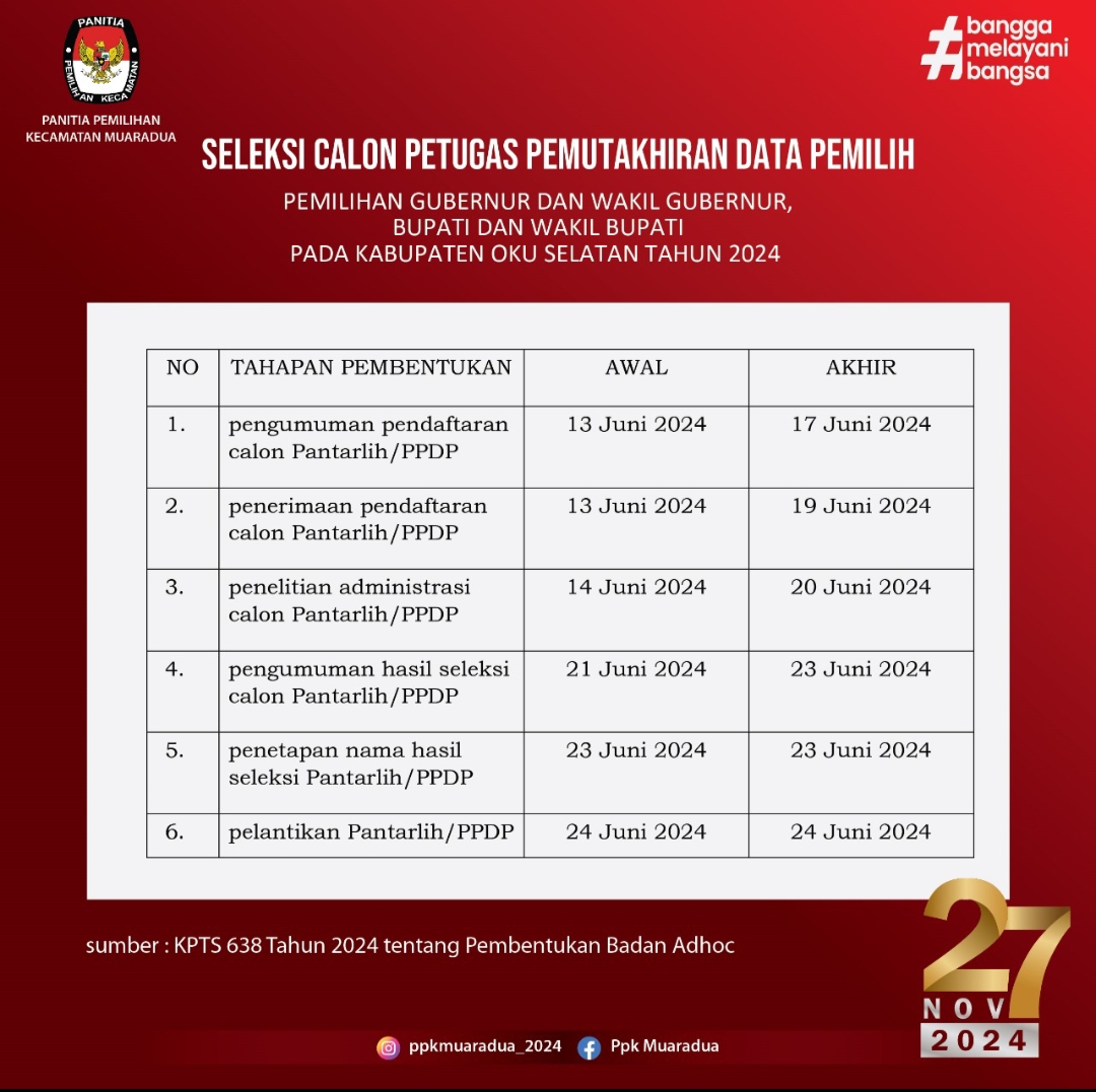 Guna Pemutahiran Data Pemilih di Pilkada 2024, KPU OKU Selatan Segera Rekrut Tenaga Pantarlih 25